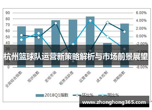 杭州篮球队运营新策略解析与市场前景展望